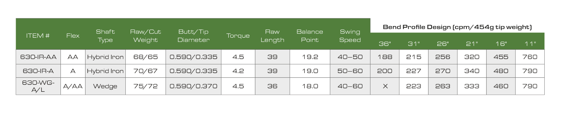 S2S Rbuy Lite Iron Wedge