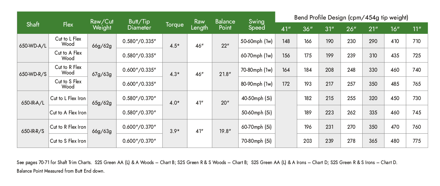 s2sgreen specs